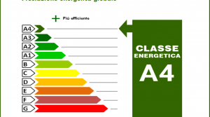 abitazioni-classe-A4