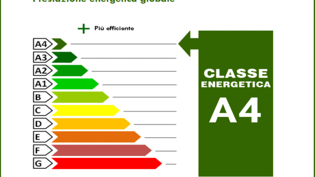 abitazioni-classe-A4